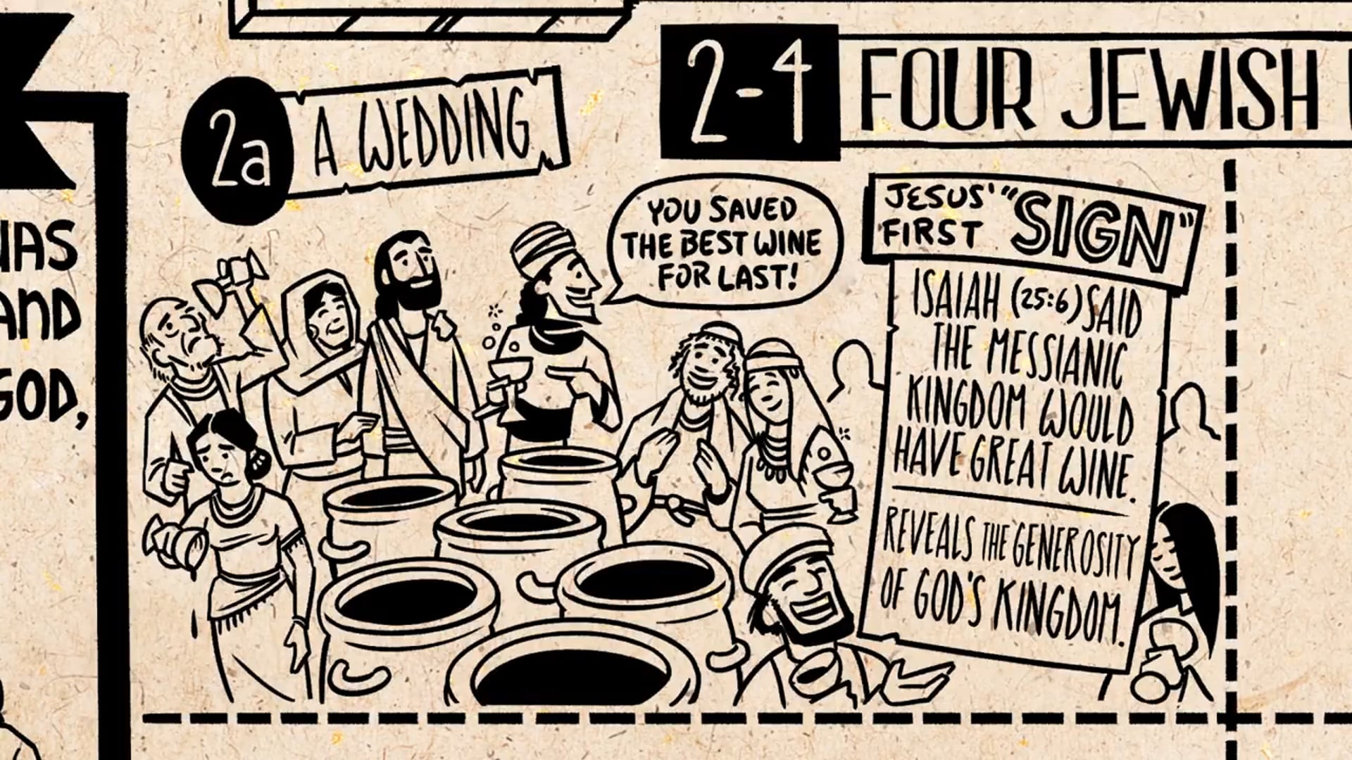 Read Scripture - John Ch. 1-12