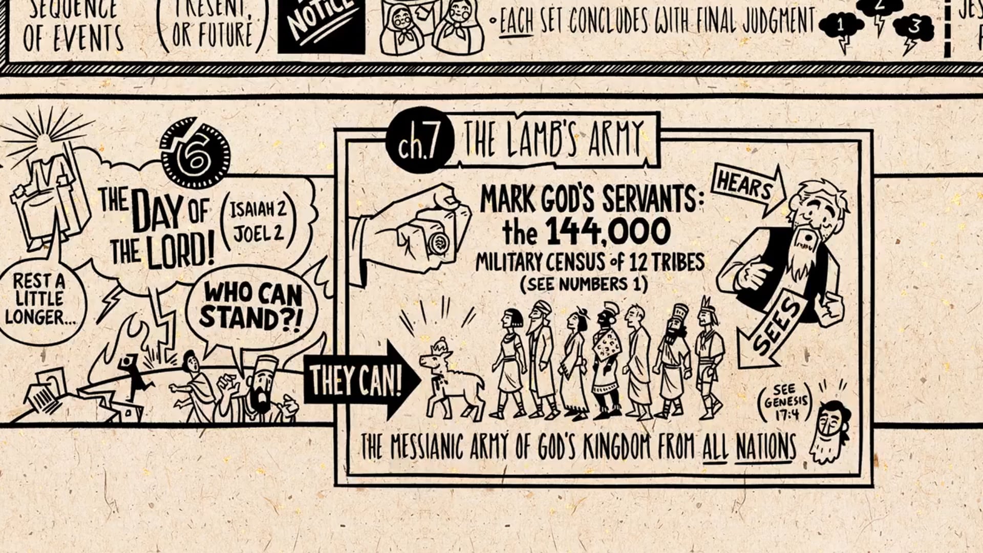 Read Scripture - Revelation Ch. 1-11