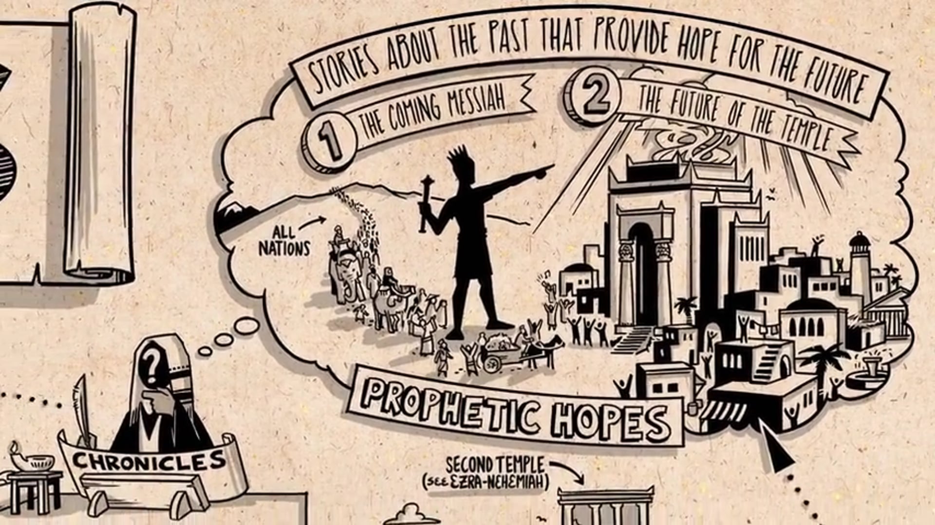 Read Scripture - Chronicles