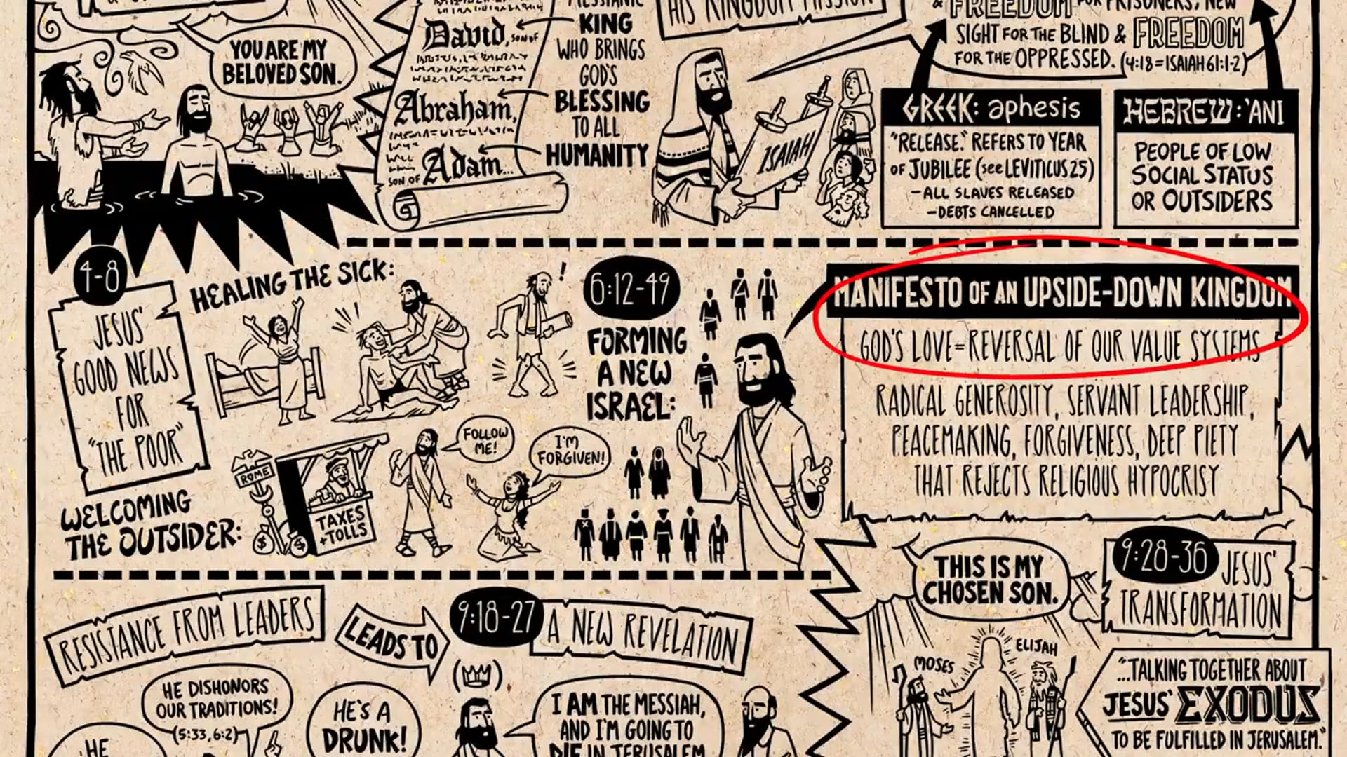 Read Scripture - Luke Ch. 10-24