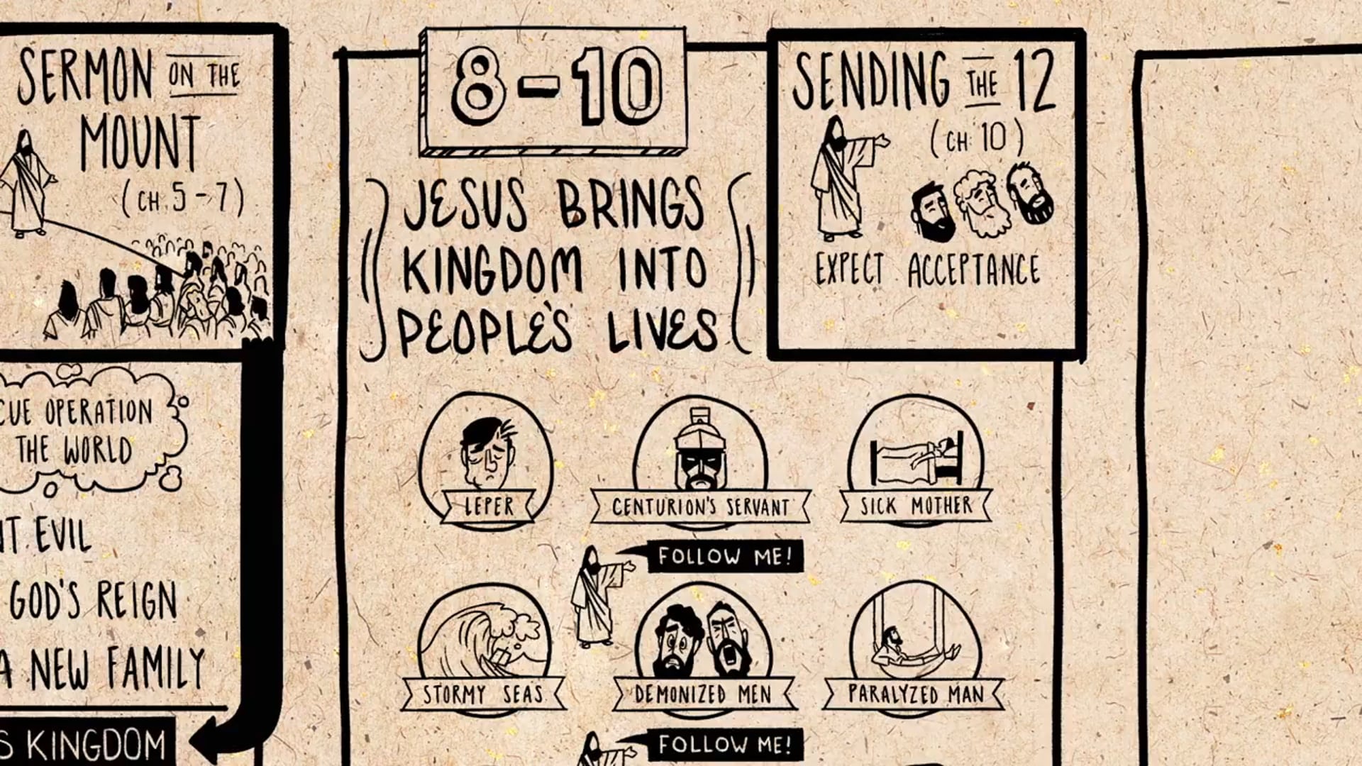 Read Scripture - Matthew Ch. 1-13