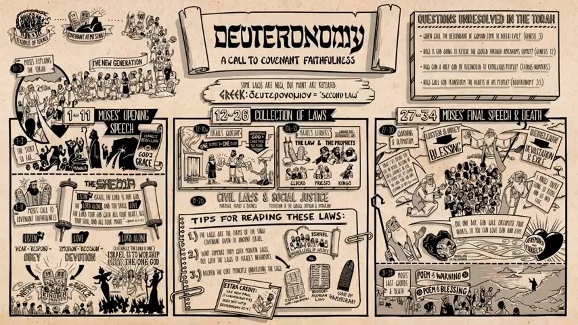 Read Scripture - Deuteronomy