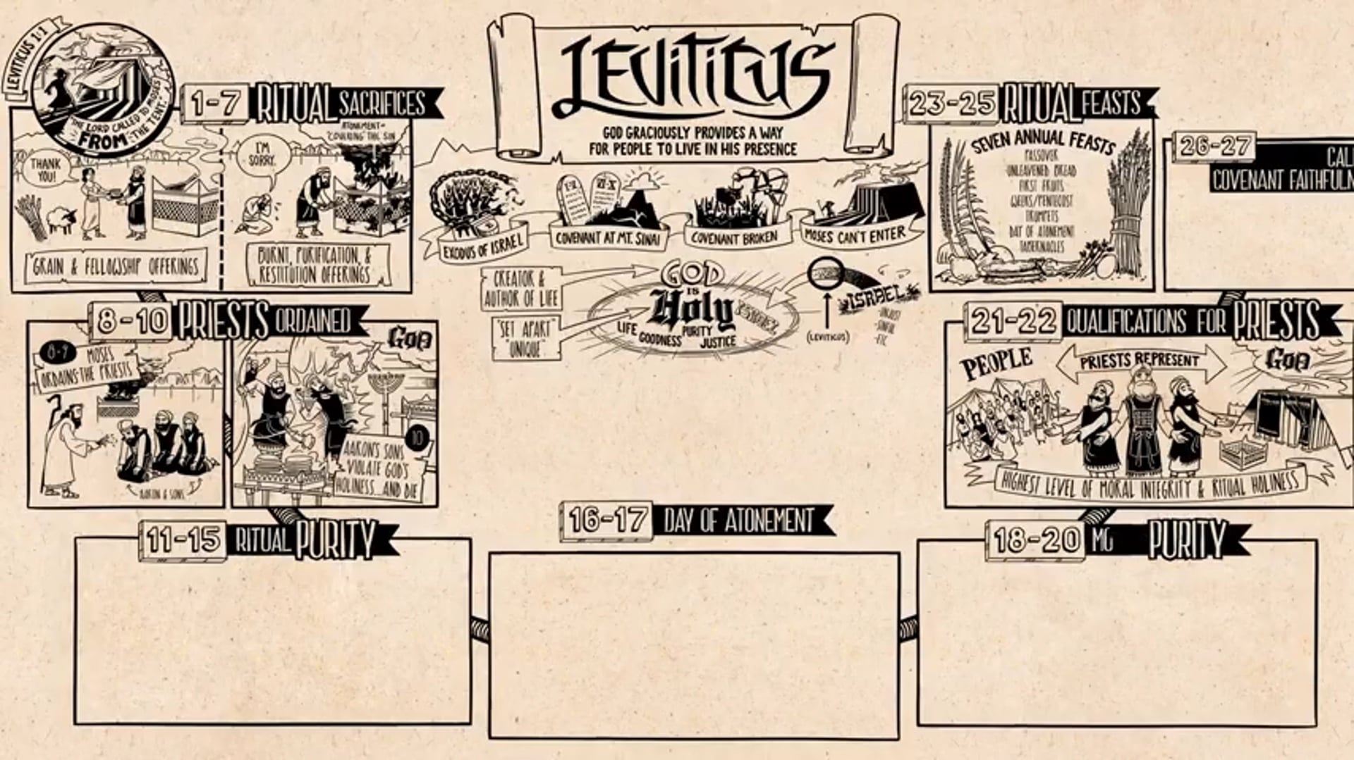 Read Scripture - Leviticus