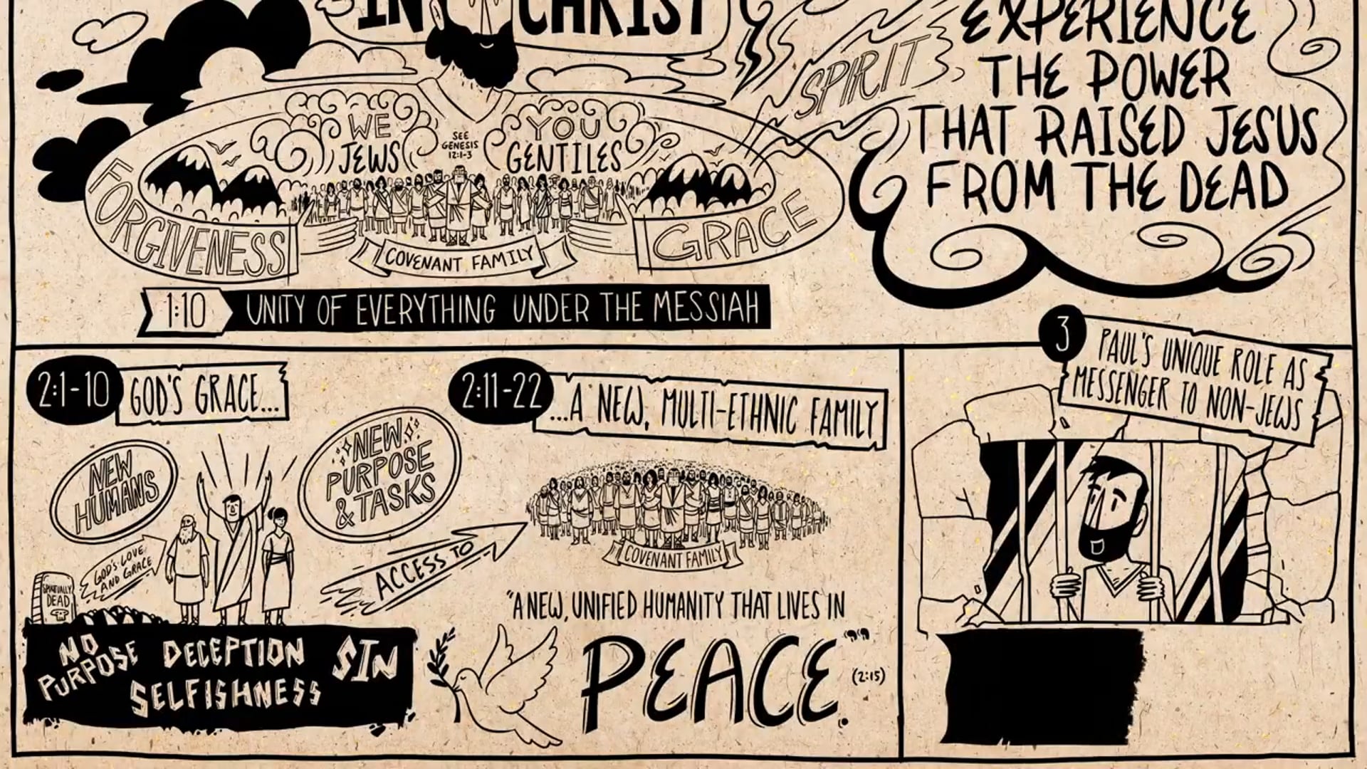 Read Scripture - Ephesians