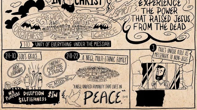 Read Scripture - Ephesians