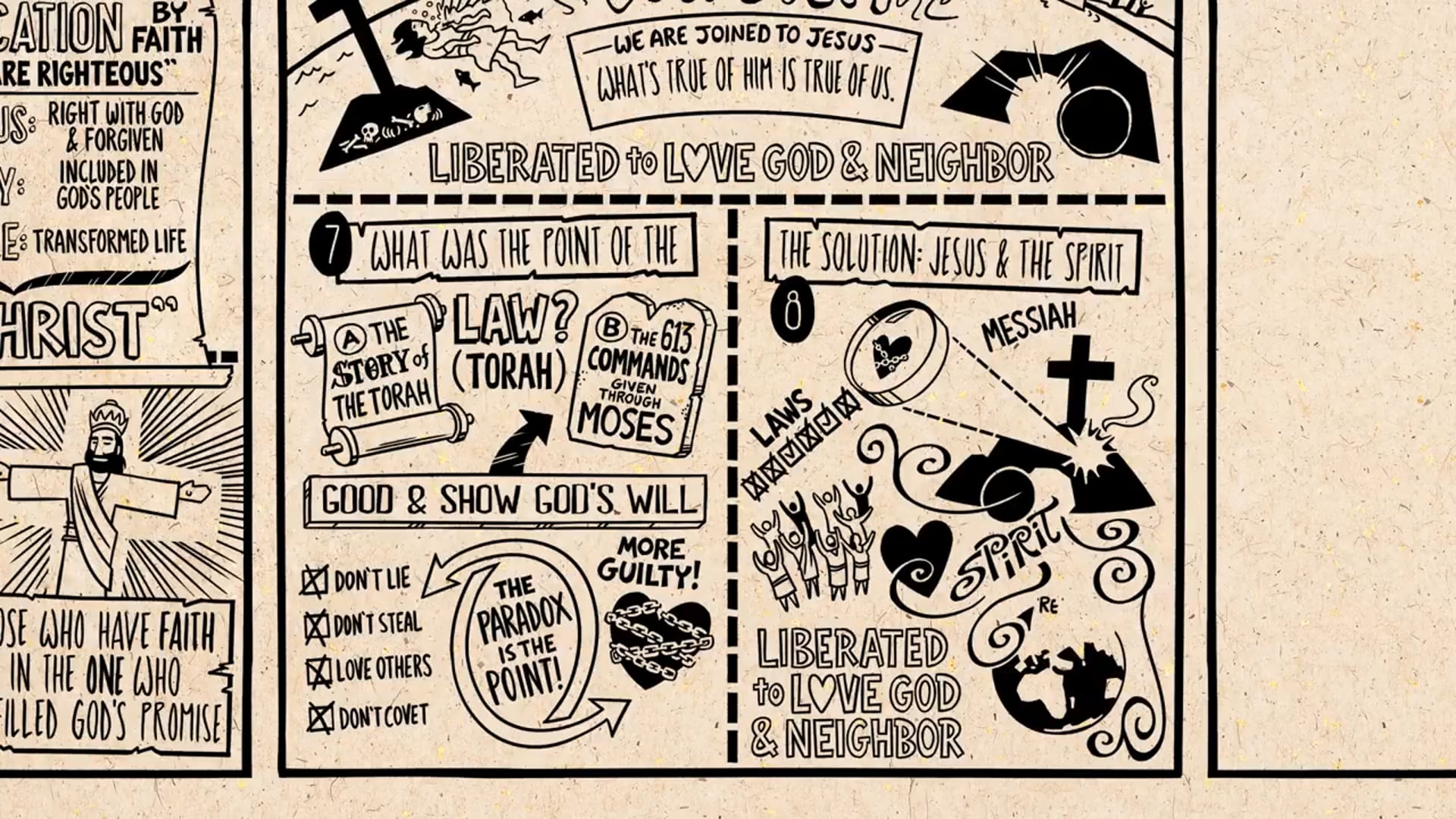 Read Scripture - Romans Ch. 5-16