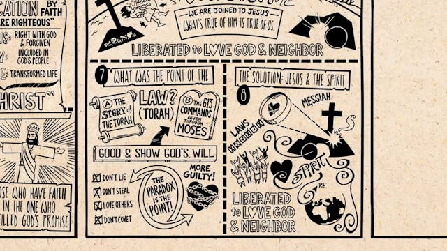 Read Scripture - Romans Ch. 5-16