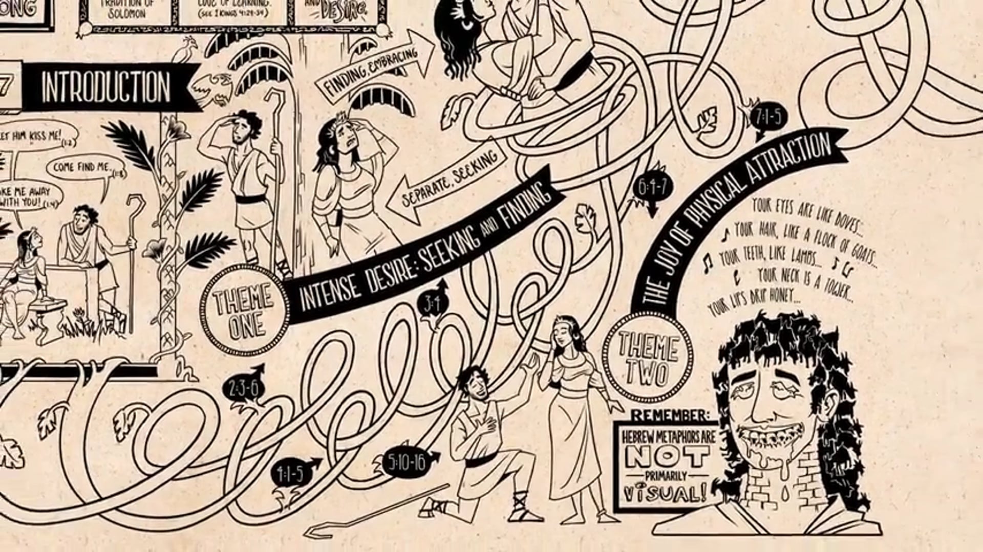 Read Scripture  Song of Songs