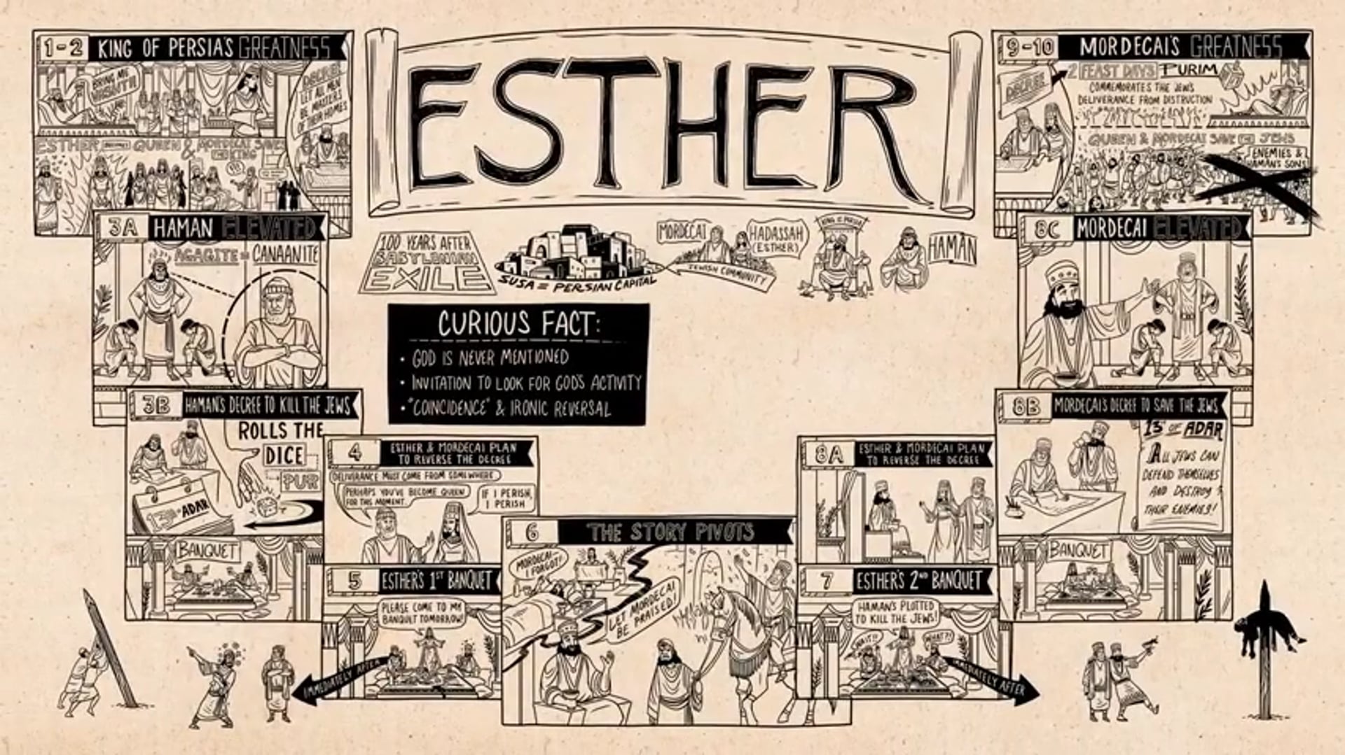 Read Scripture - Esther