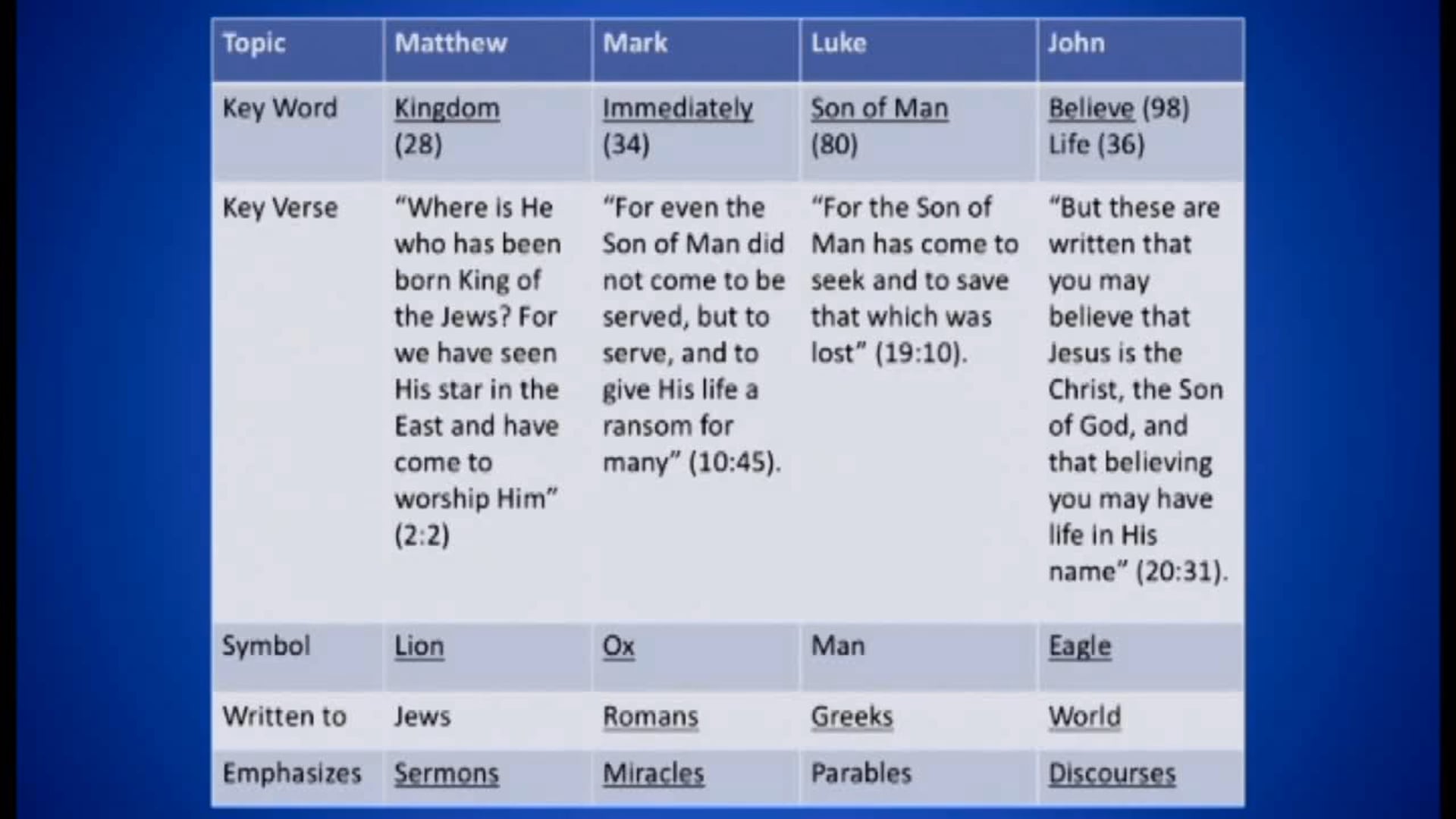 Survey Of The New Testament - Session 1 - Dr. Elmer Towns