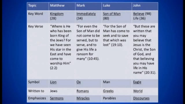 Survey Of The New Testament - Session 1 - Dr. Elmer Towns