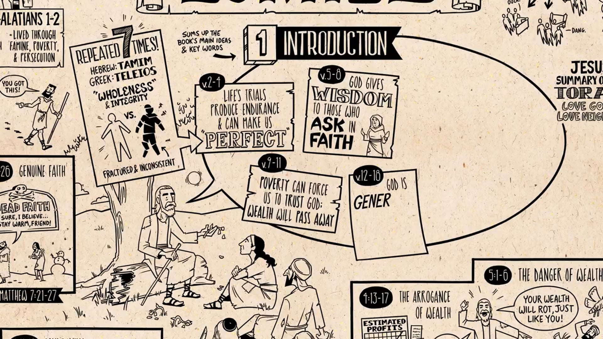 Read Scripture - James