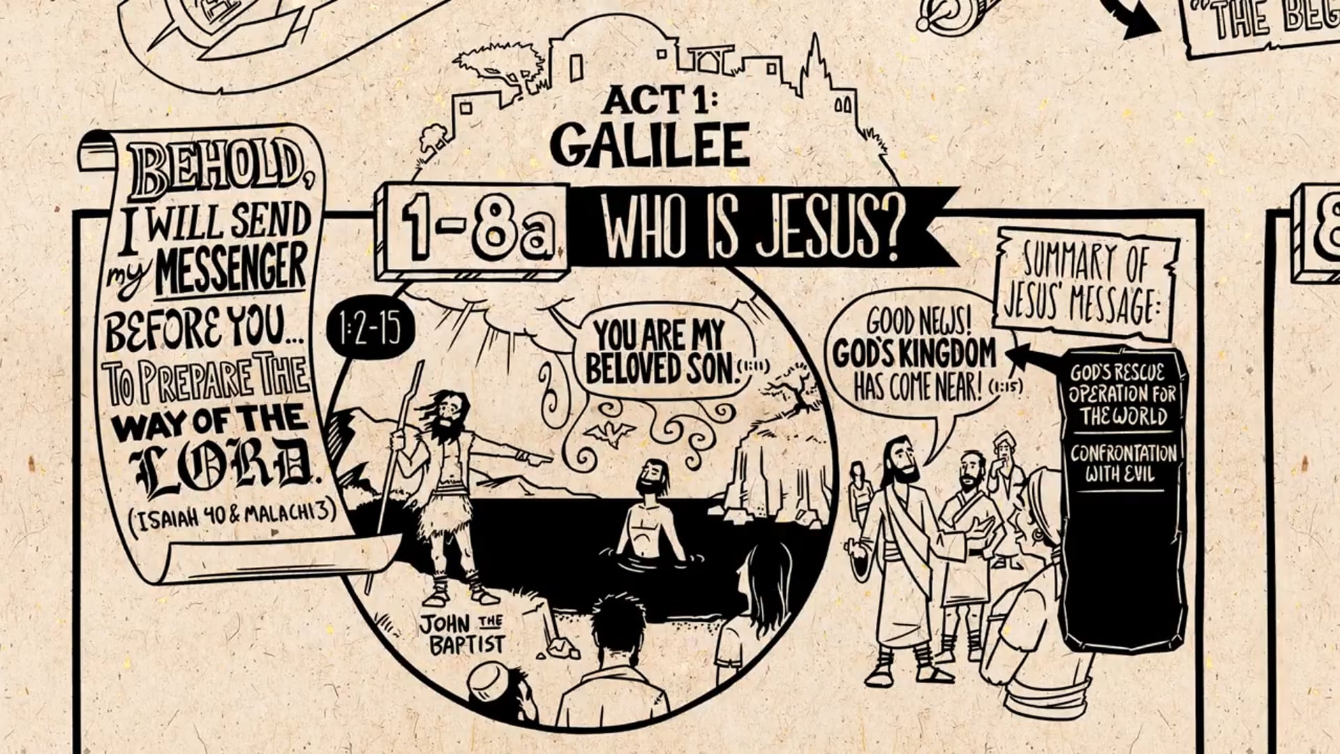 Read Scripture - Mark