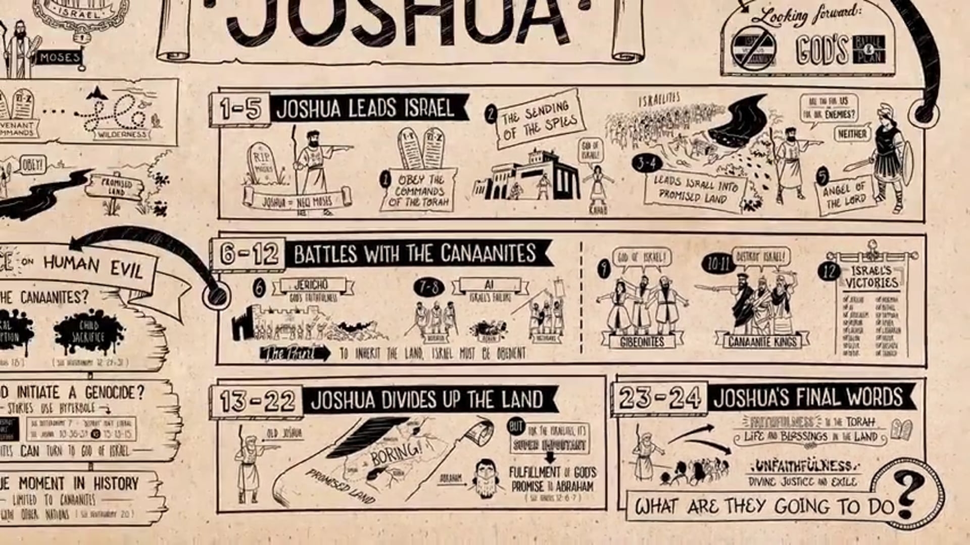 Read Scripture - Joshua