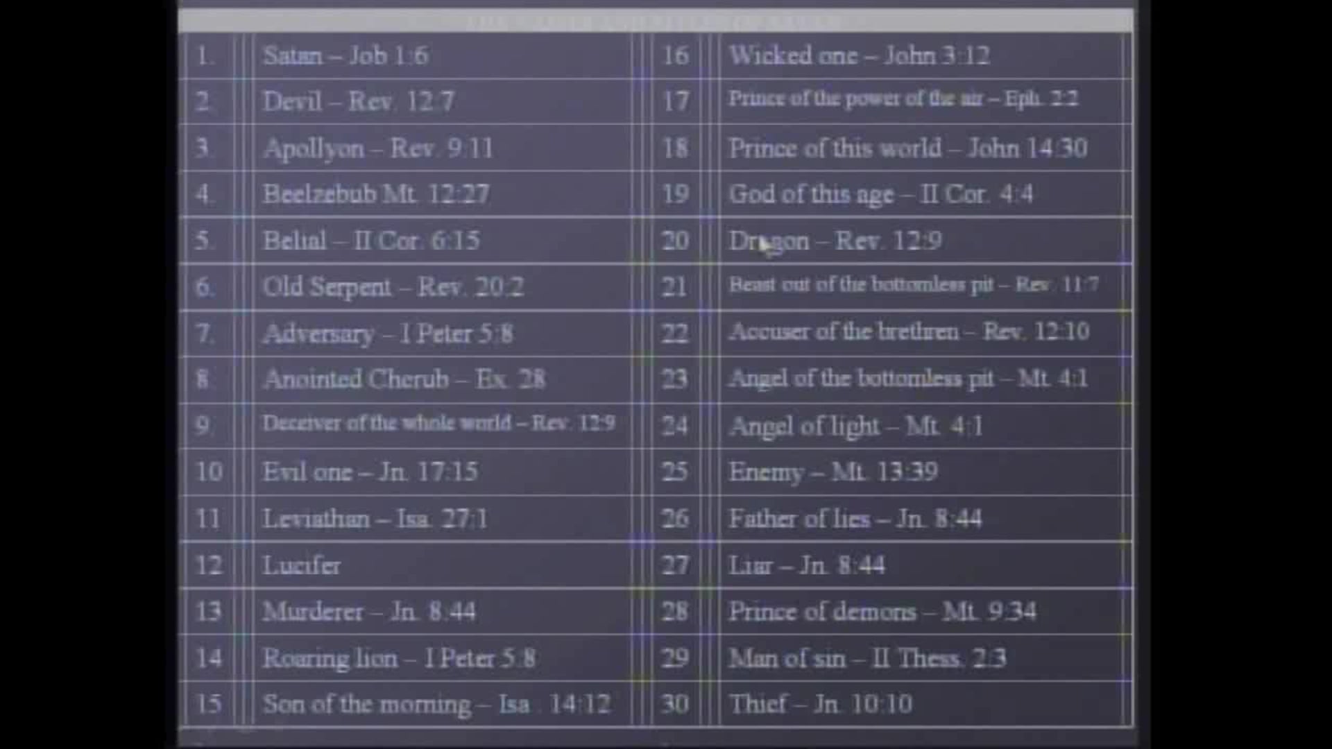 Religion - Session 28