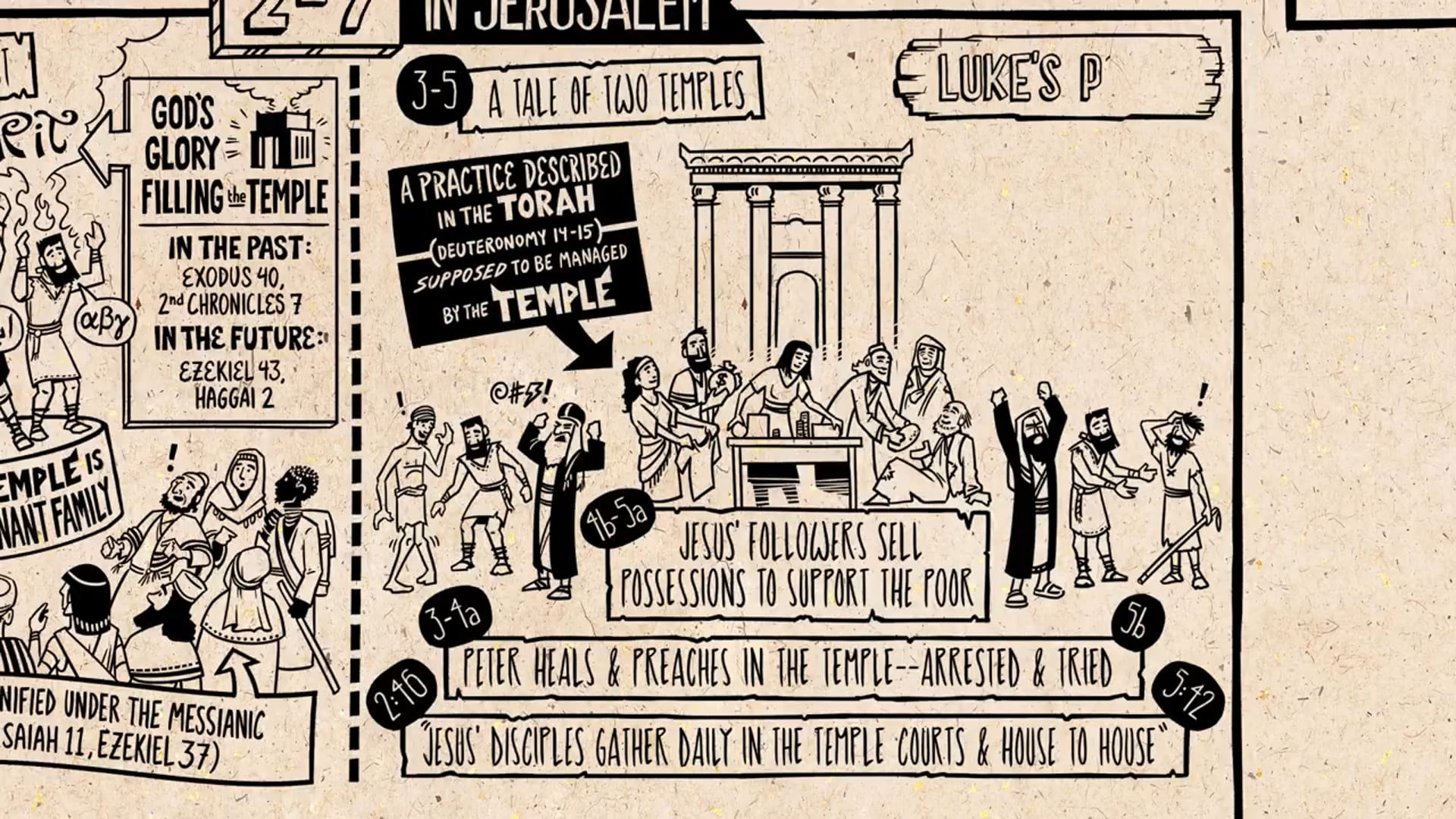 Read Scripture - Acts Ch. 1-12