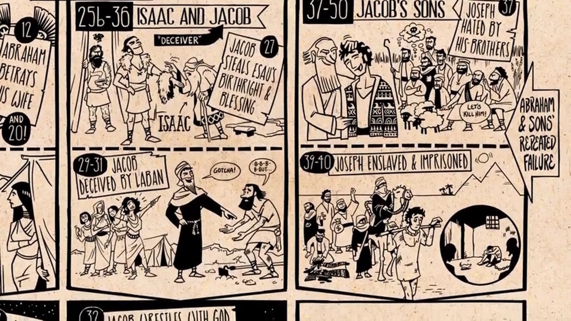 Read Scripture - Genesis Ch. 12-50