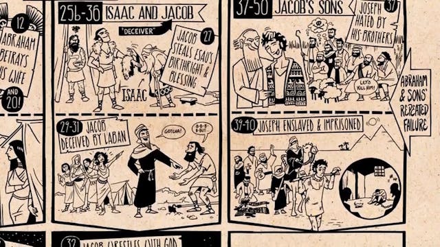 Read Scripture - Genesis Ch. 12-50