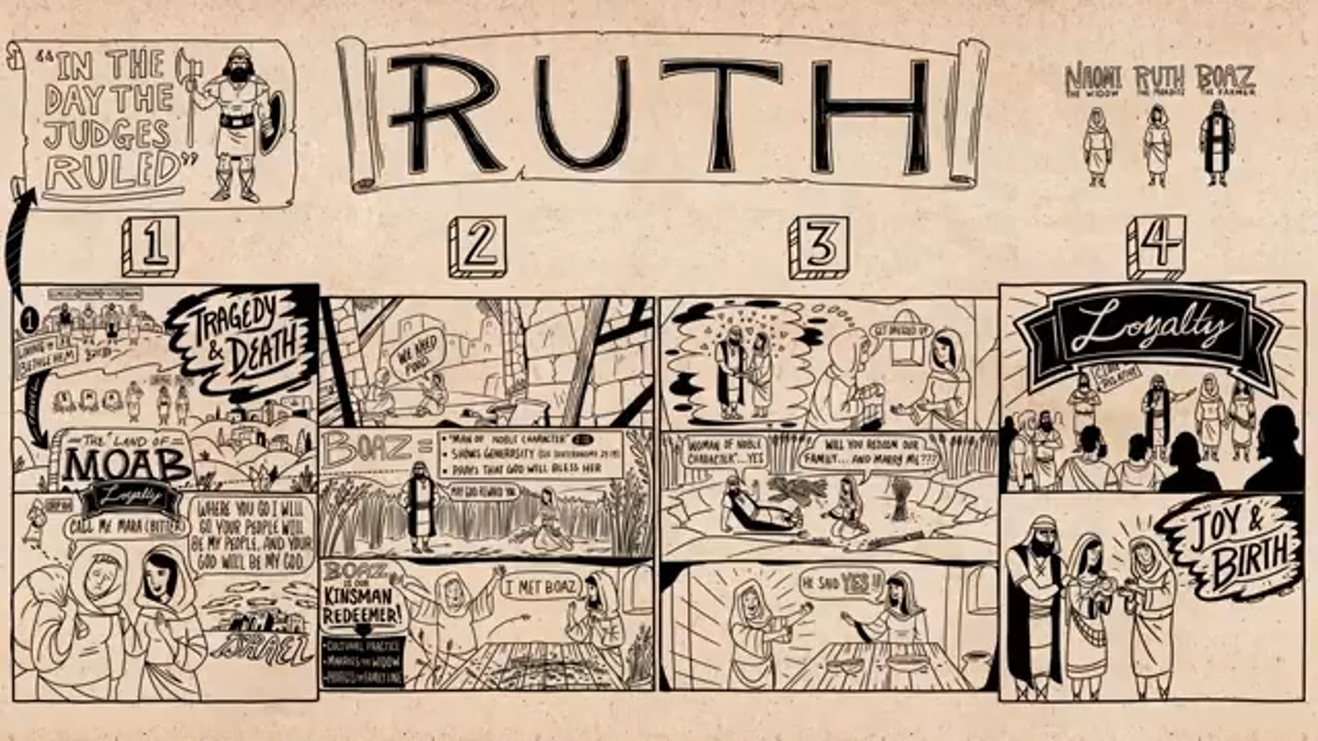 Read Scripture - Ruth