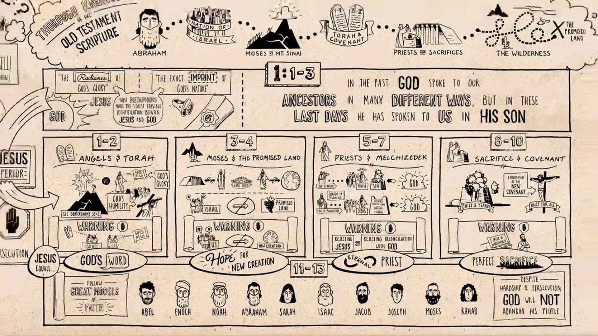 Read Scripture - Hebrews