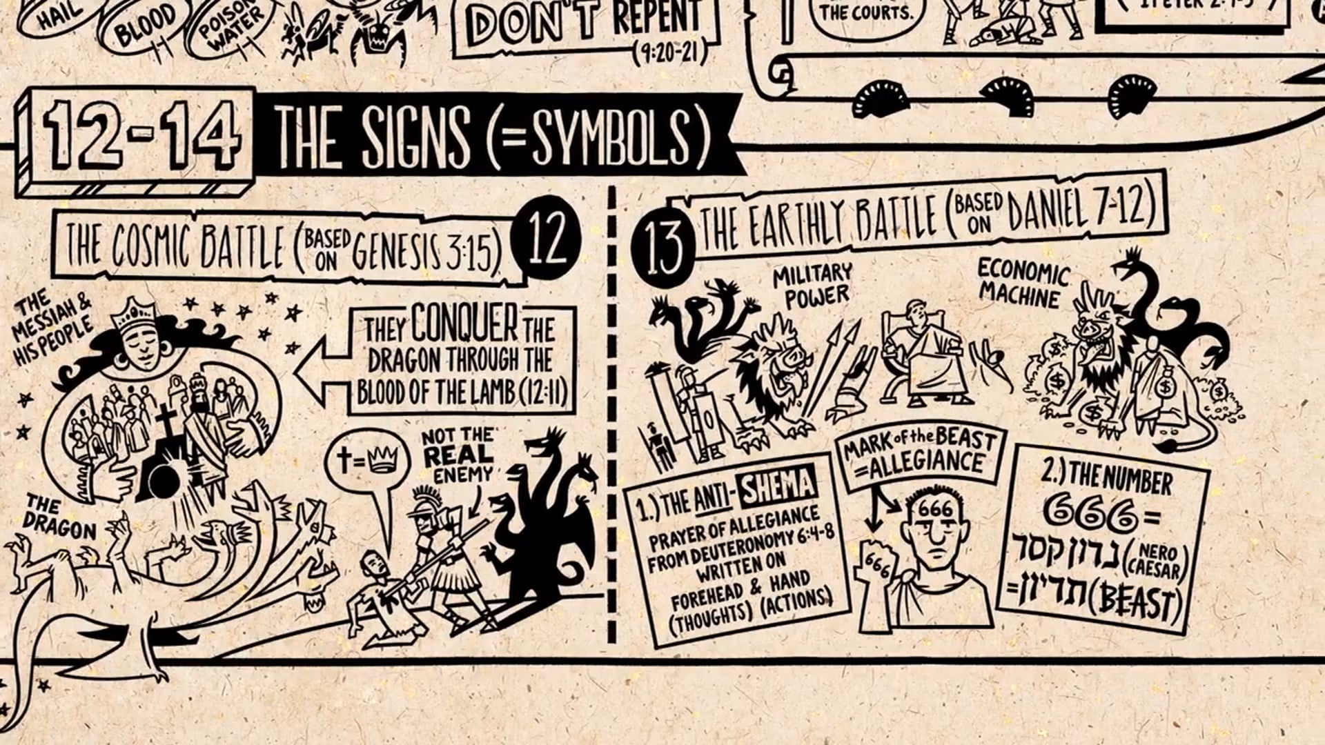 Read Scripture - Revelation Ch. 12-22