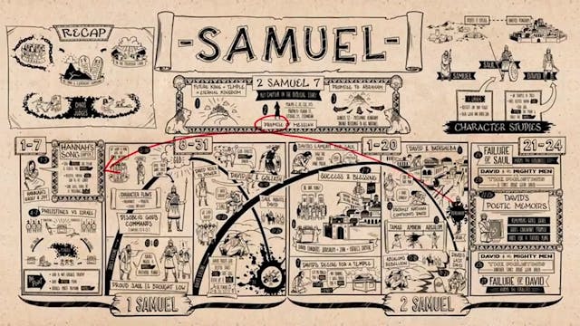 Read Scripture - 2 Samuel
