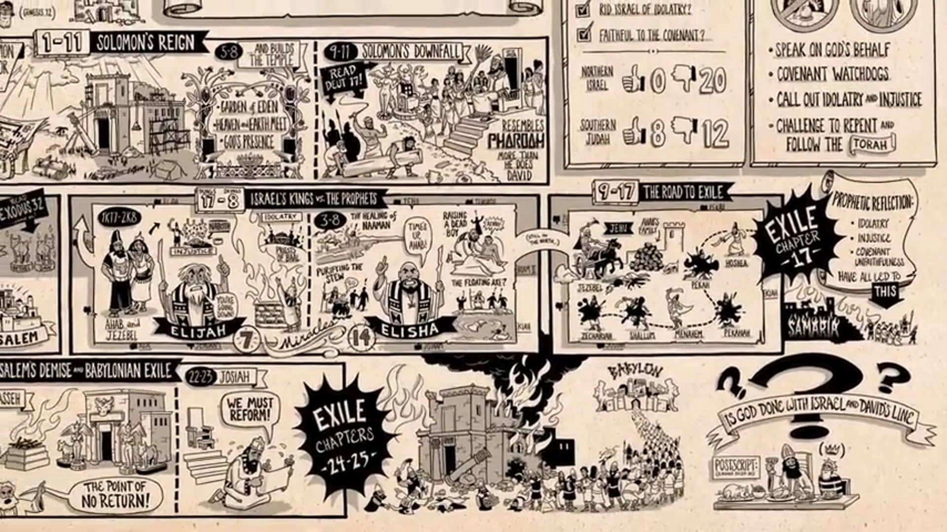 Read Scripture - 1-2 Kings