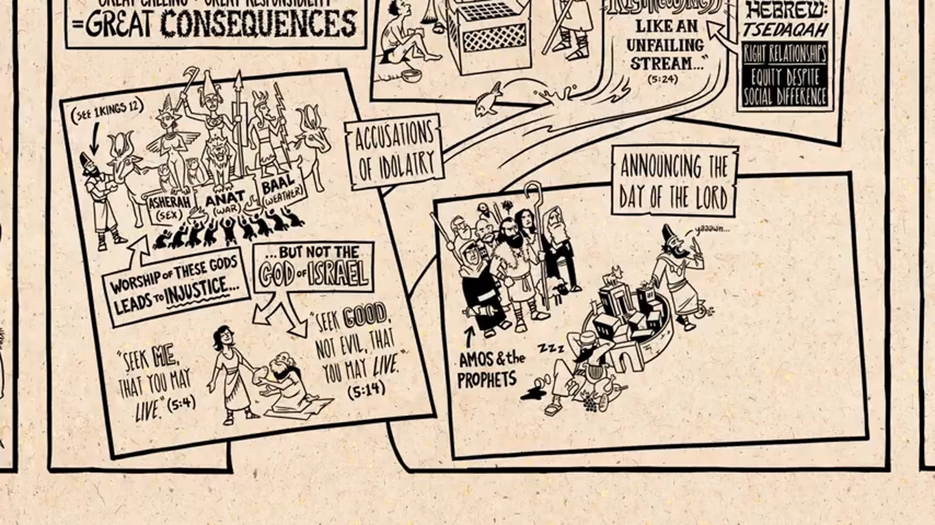 Read Scripture  Amos