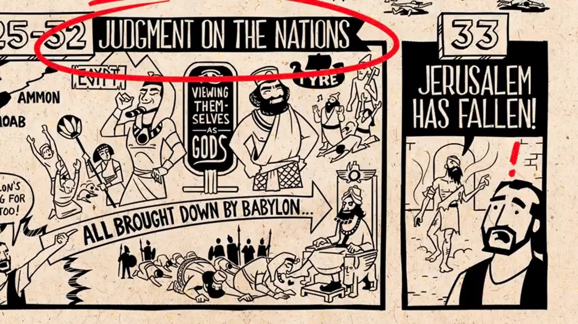 Read Scripture  Ezekiel 34-48