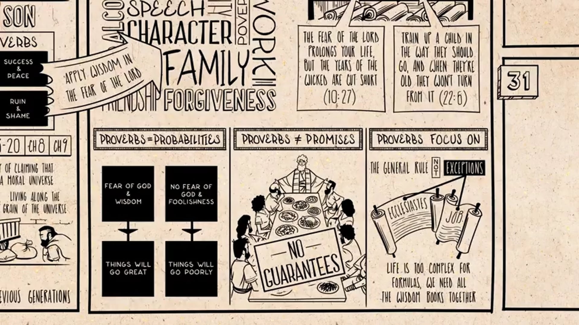 Read Scripture  Proverbs