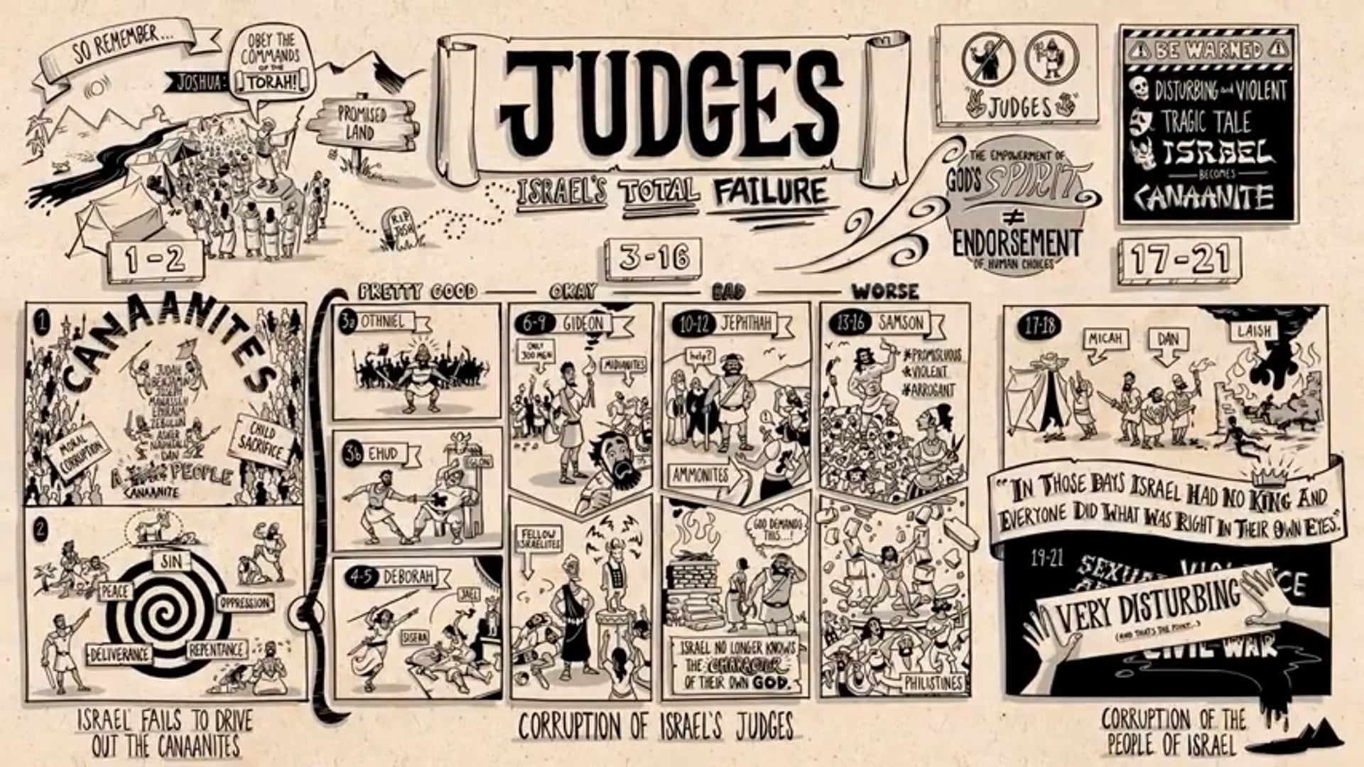 Read Scripture - Judges