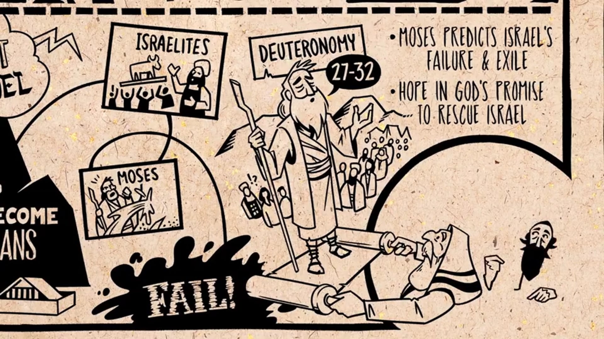 Read Scripture - TaNaK - Old Testament