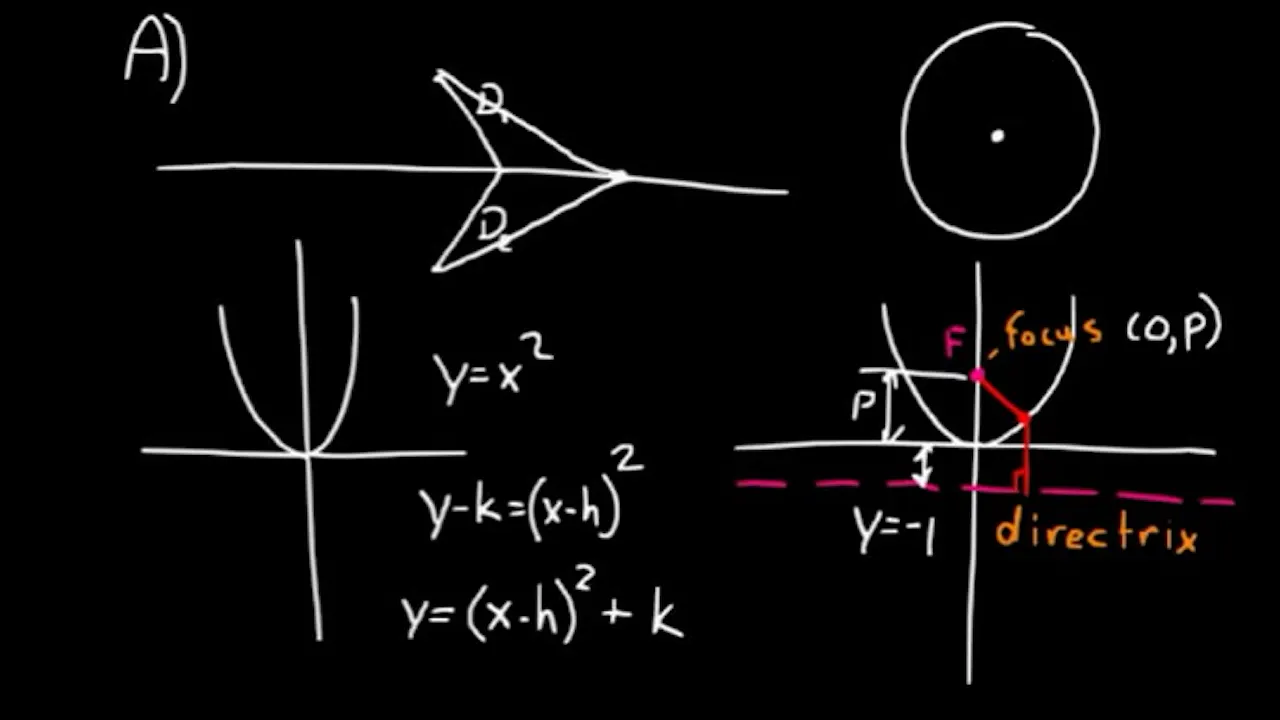 Lesson 68 DIVE Advanced Math - DIVE Video Lectures for Advanced Math ...