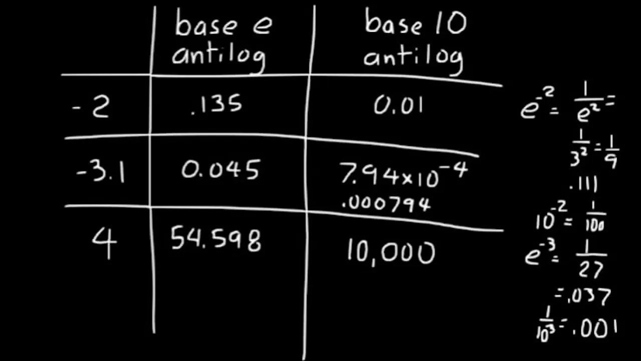 Lesson 67 DIVE Advanced Math - DIVE Video Lectures for Advanced Math ...