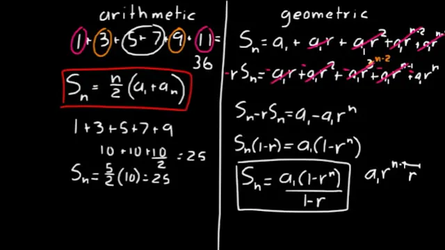 Lesson 103 DIVE Advanced Math - DIVE Video Lectures for Advanced Math ...