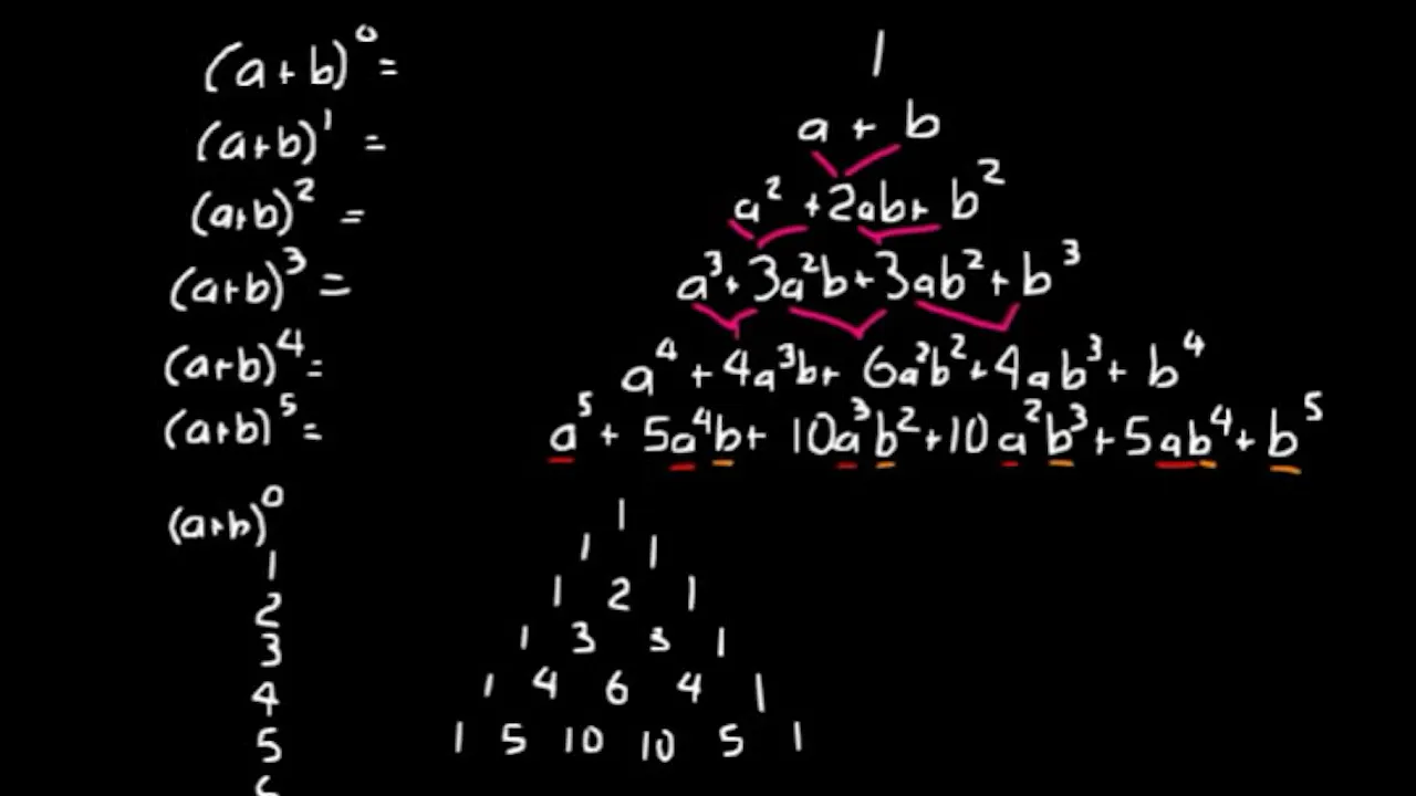 Lesson 77 DIVE Advanced Math - DIVE Video Lectures for Advanced Math ...