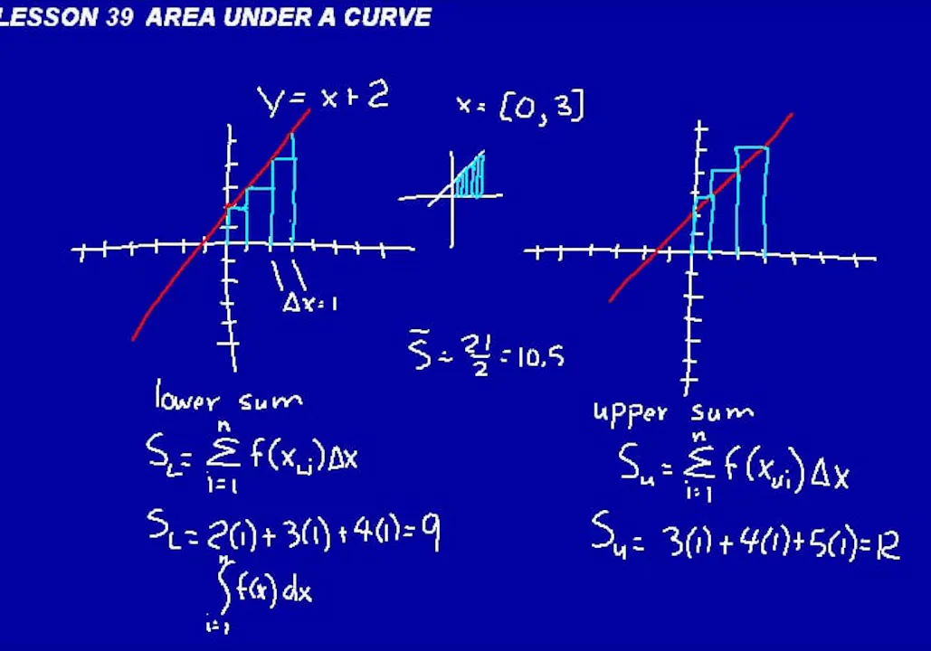 Diving Into Math Lesson 39 DIVE Calculus, 2nd Edition - DIVE into Math and Science