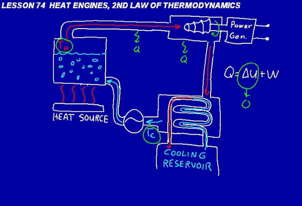 074 Physics DIVE Video Course for Saxon Physics, 1st Edition DIVE