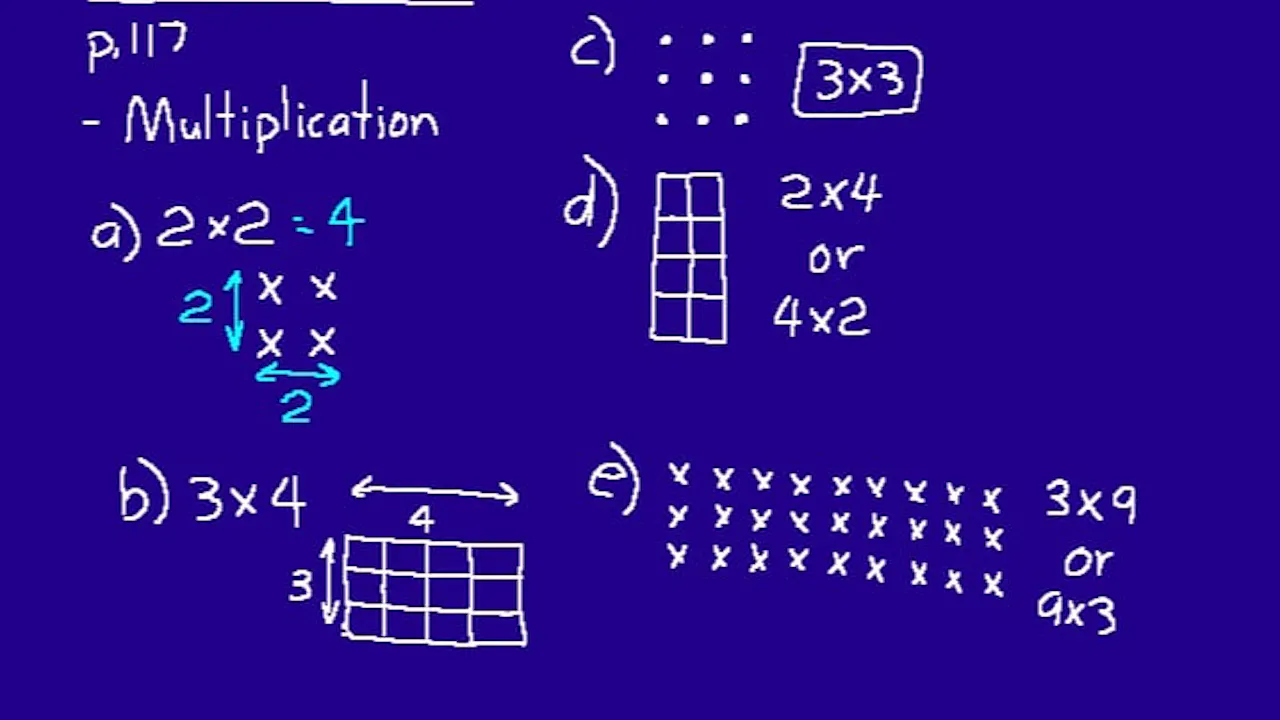 Lesson 36 DIVE 5/4, 2nd Edition - DIVE into Math and Science