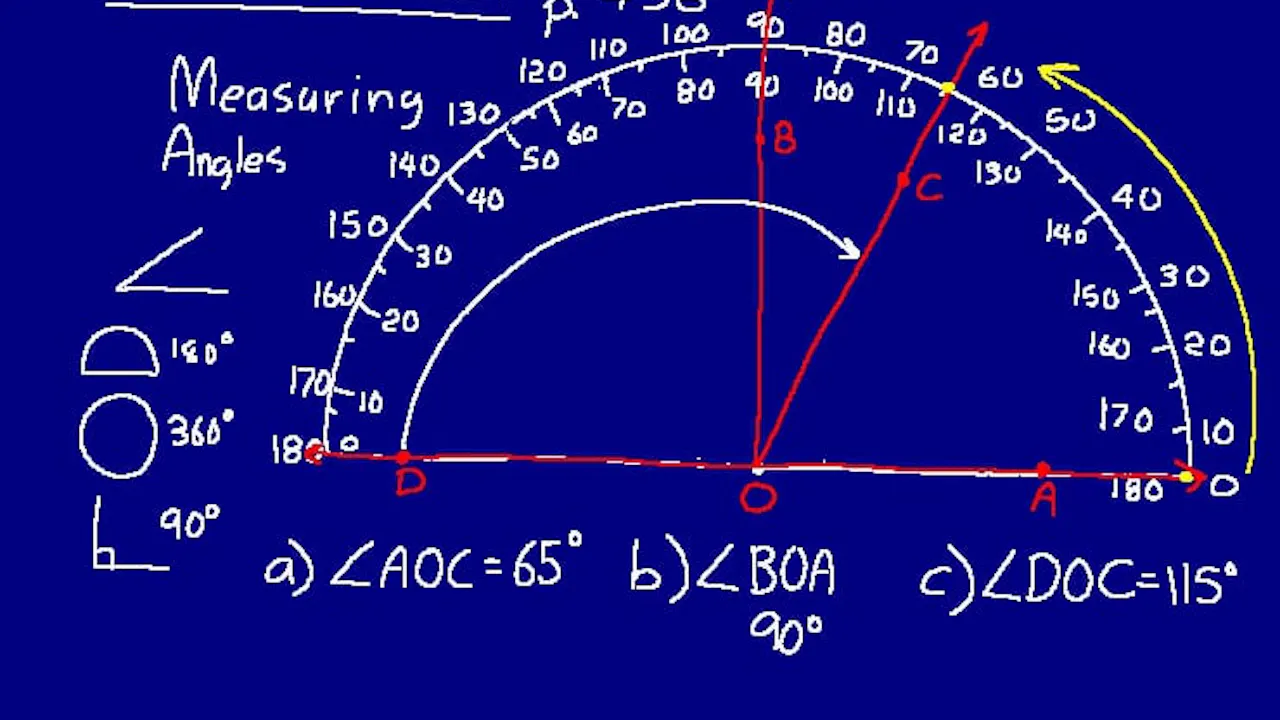 Lesson 101 DIVE Math 8/7 1st Edition - DIVE into Math and Science