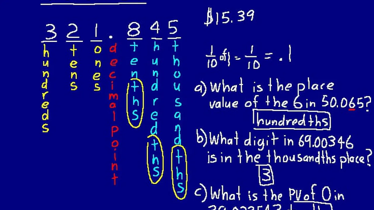 Lesson 34 DIVE 7/6, 3rd Edition - DIVE into Math and Science