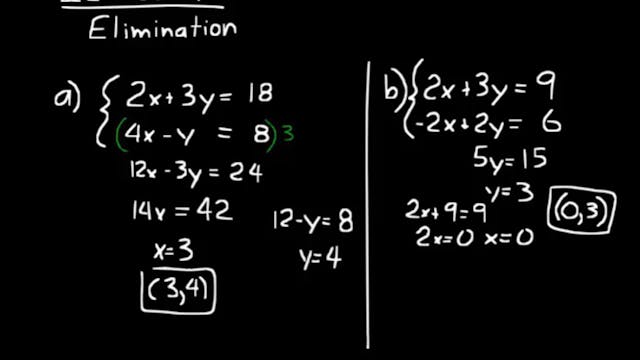Lesson 15 DIVE Algebra 2, 3rd Edition