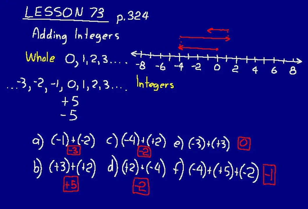 Lesson 73 DIVE Math 8/7 1st Edition - DIVE lectures for Saxon Math 8/7 ...