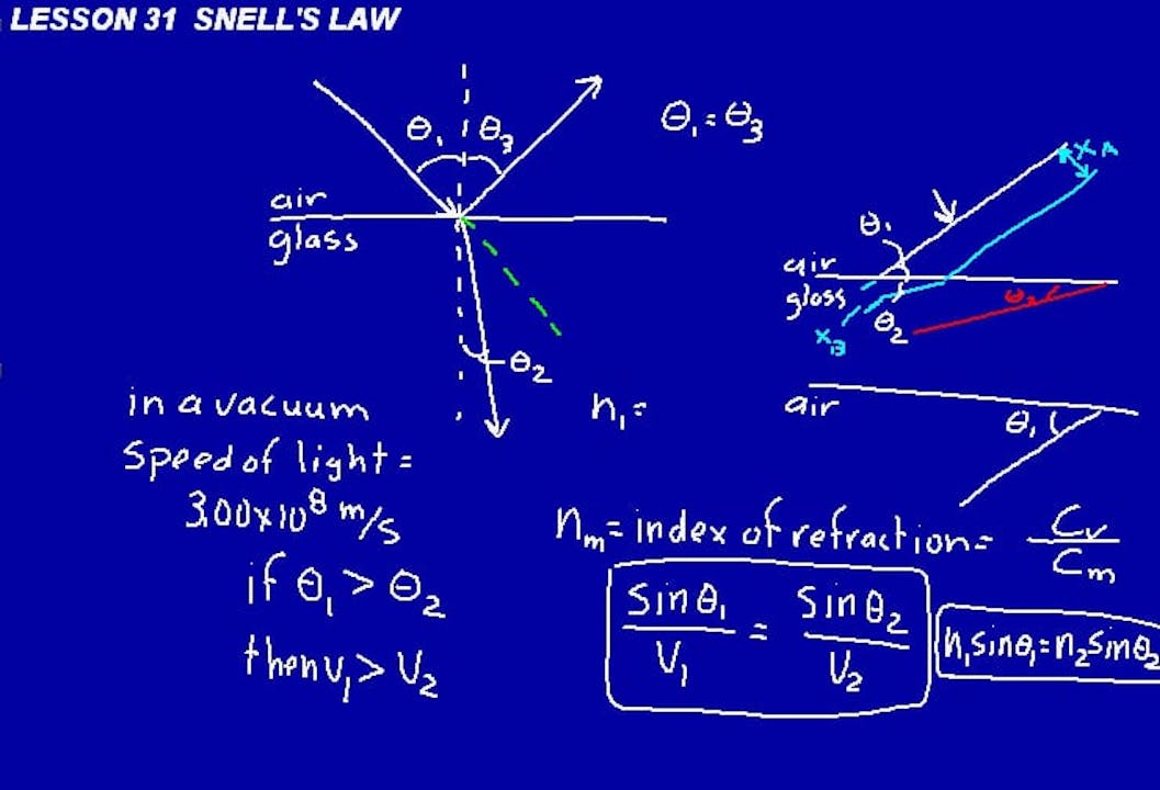 031 Physics31 DIVE Video Course for Saxon Physics, 1st Edition