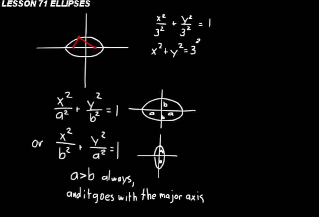 Lesson 71 DIVE Advanced Math - DIVE into Math and Science
