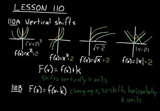 Lesson 110 DIVE Algebra 1, 3rd Edition