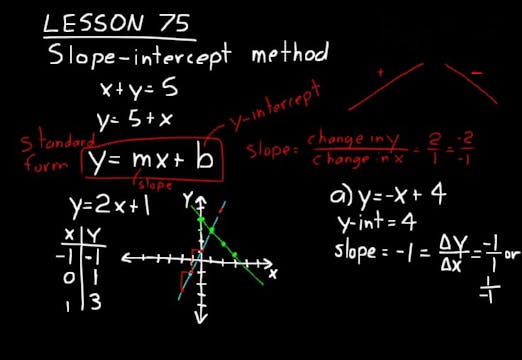 Lesson 75 DIVE Algebra 1, 3rd Edition