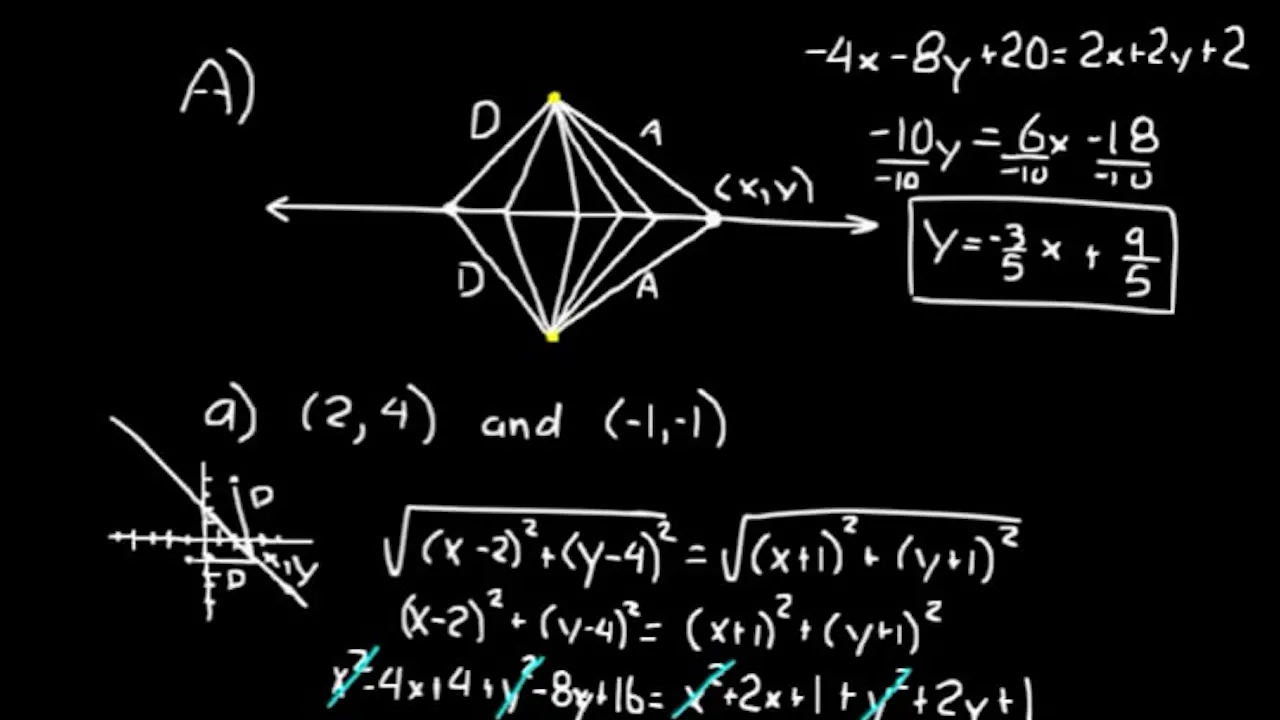 Lesson 37 DIVE Advanced Math - DIVE Video Lectures for Advanced Math ...
