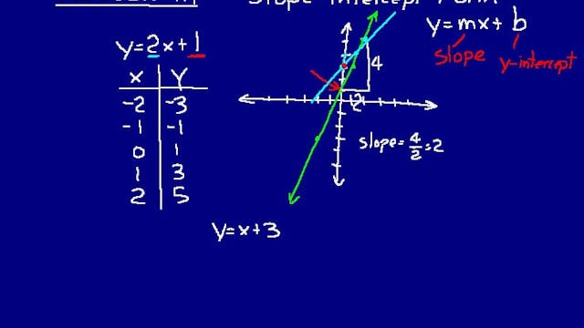 Lesson 117 DIVE Math 8/7 2nd Edition