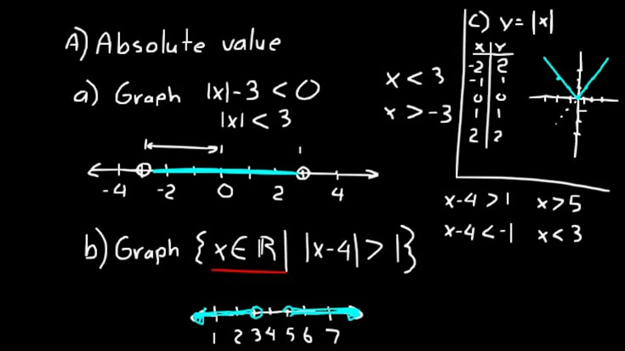 Lesson 22 DIVE Advanced Math - DIVE into Math and Science
